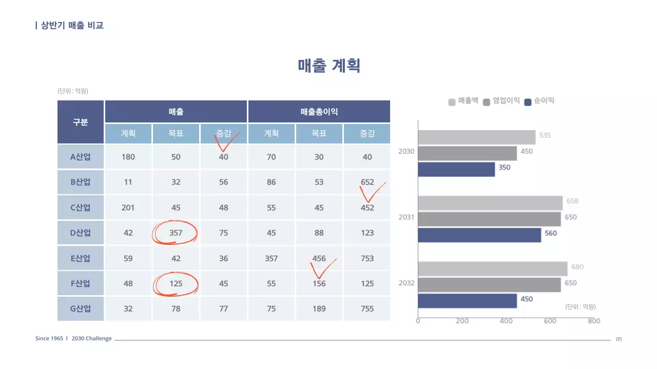 네이비톤의 심플한 사업계획서