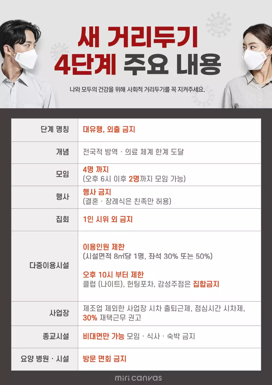 회색과 빨간색의 심플한 사회적 거리두기 주요내용 안내 포스터