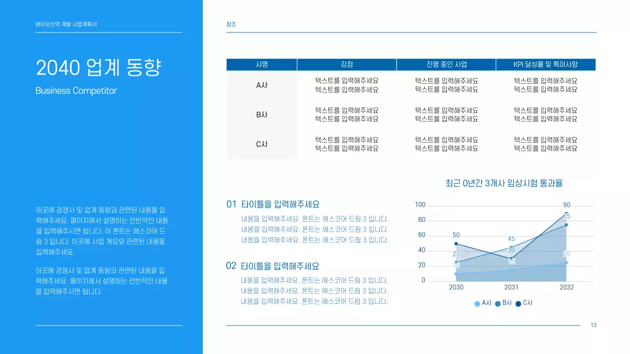 파란색톤의 깔끔한 제약 회사 신약개발 사업계획서