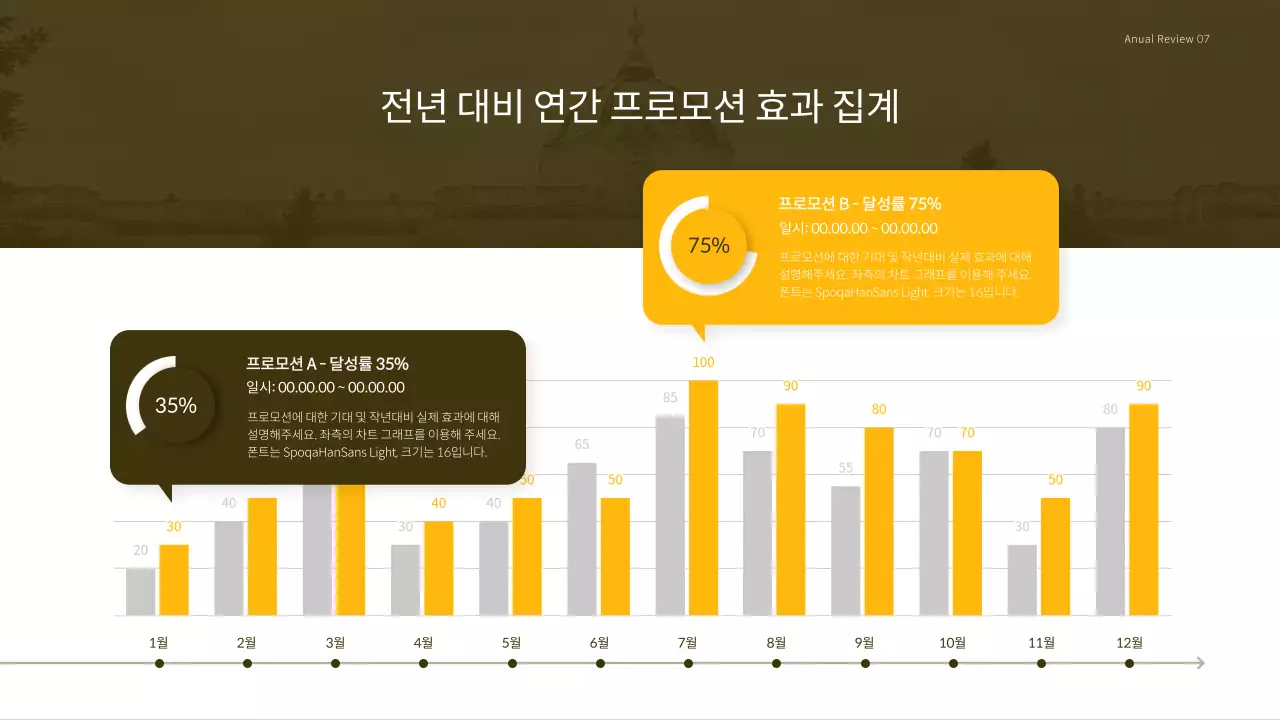 노란색 컨셉의 여행사 매출 보고 프레젠테이션