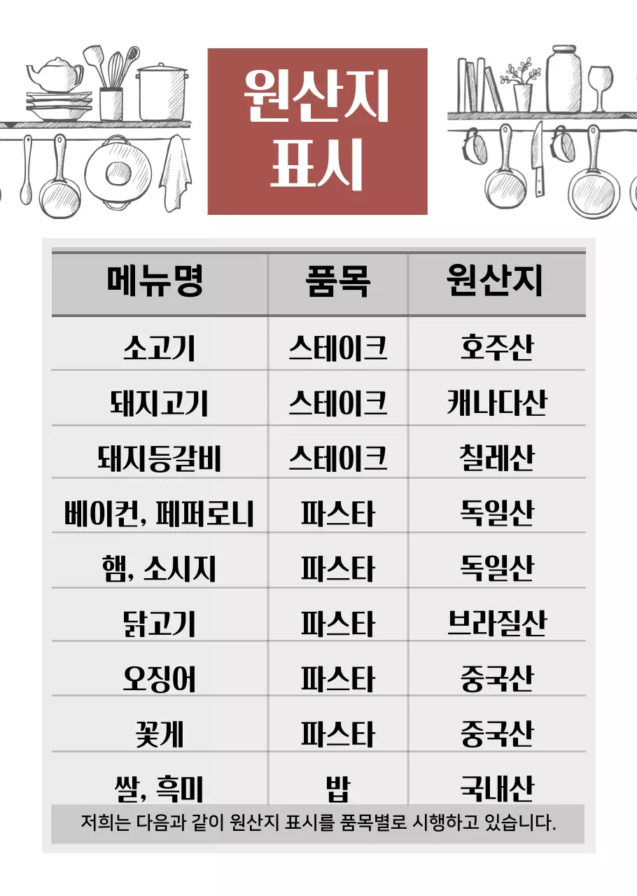주방 일러스트의 원산지표시