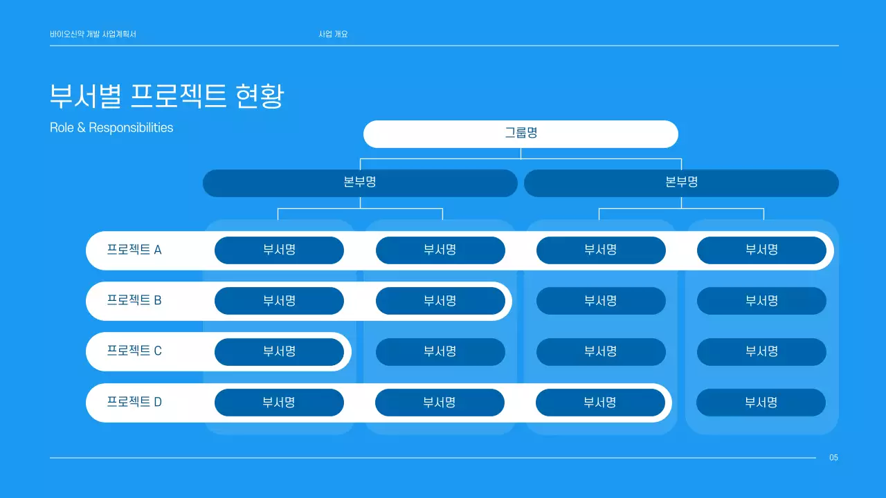 파란색톤의 깔끔한 제약 회사 신약개발 사업계획서