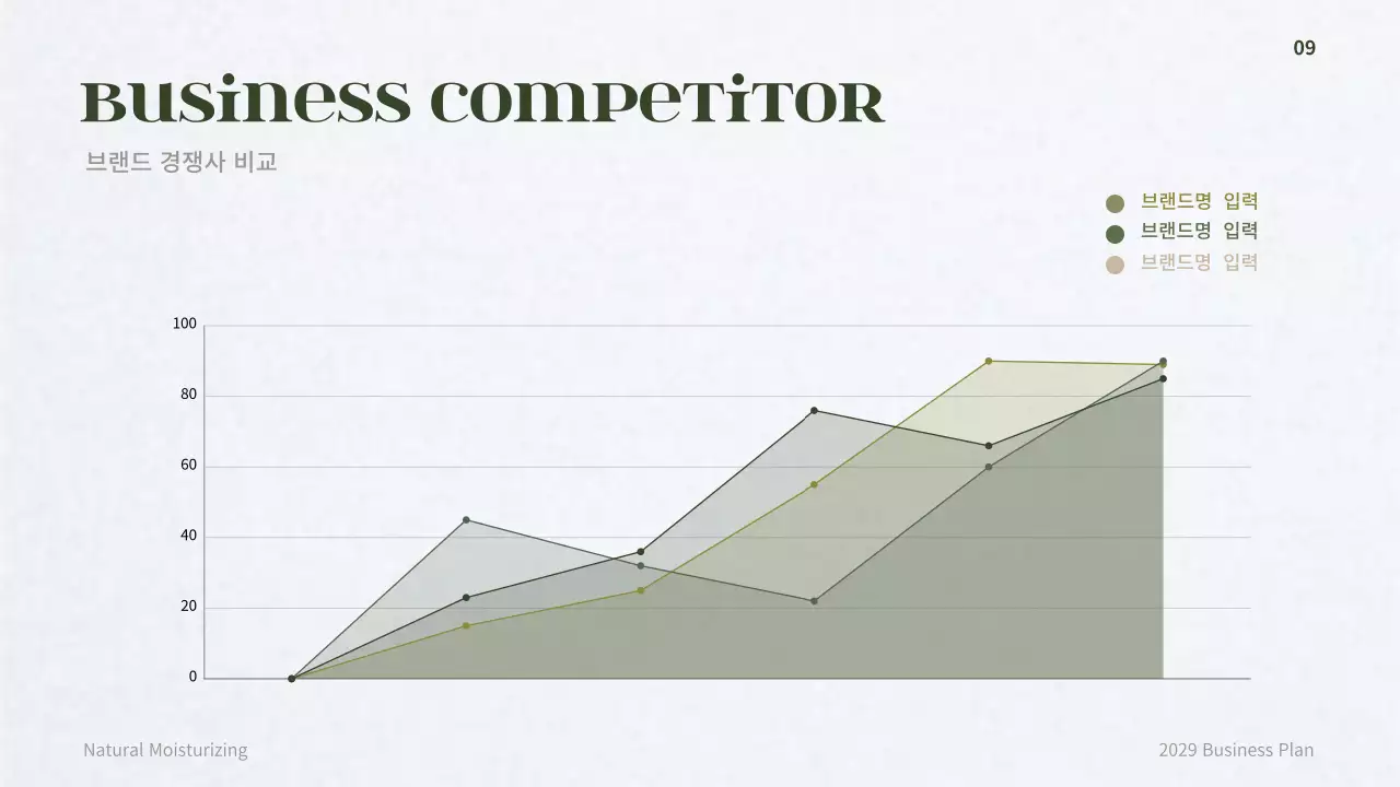 어두운 그린의 더마 코스메틱 컨셉의 사업계획서