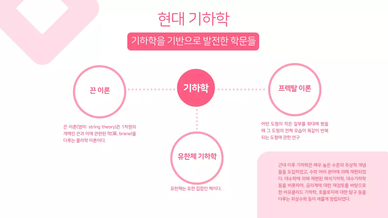 분홍색 깔끔한 기하학적 도형의 프레젠테이션
