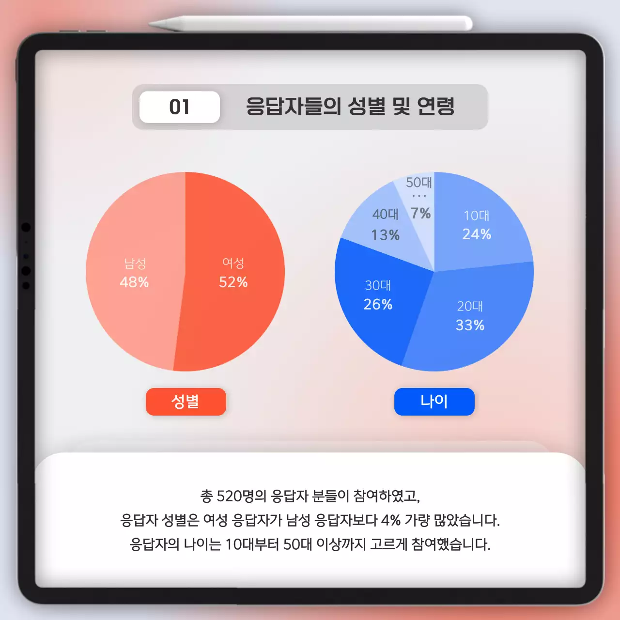 그라데이션 UI 컨셉의 설문조사 결과 보고서