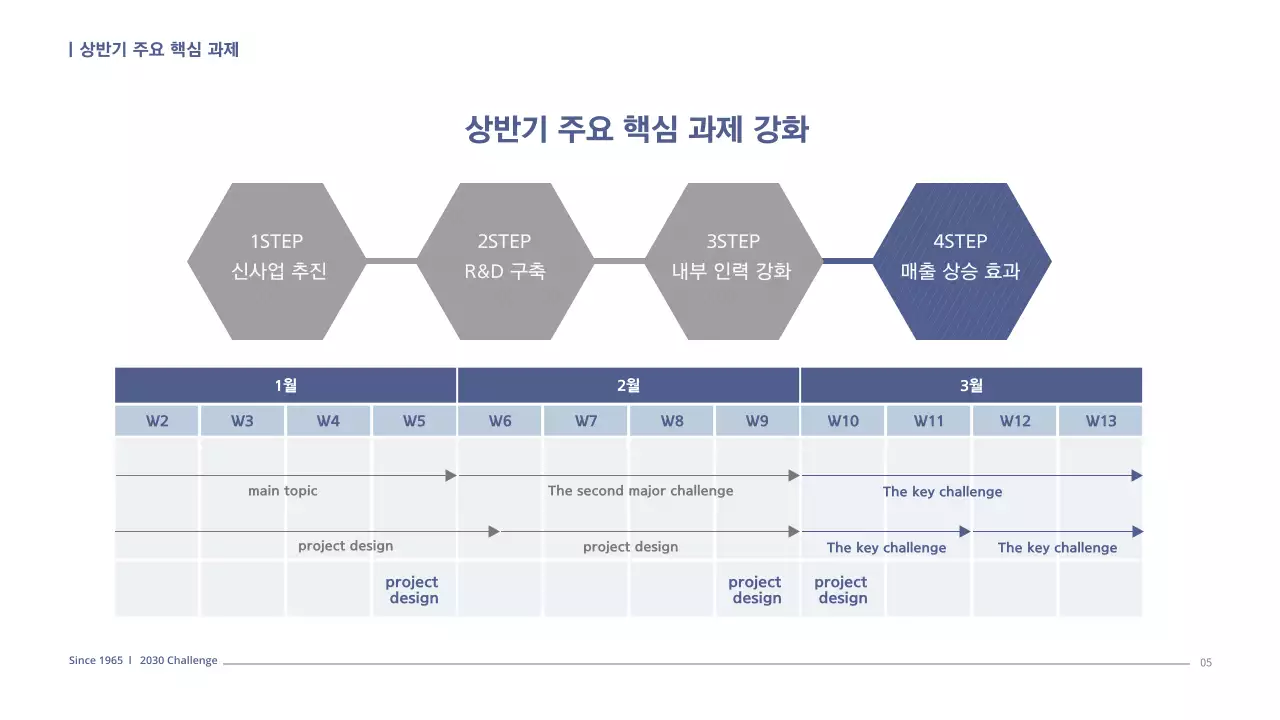 네이비톤의 심플한 사업계획서