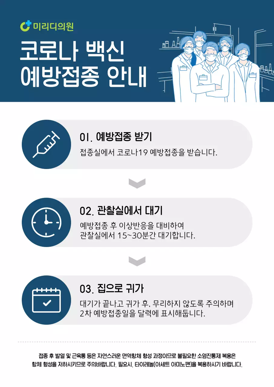 남색톤의 인포그래픽 표와 일러스트가 그려진 코로나 백신 예방접종 세로포스터