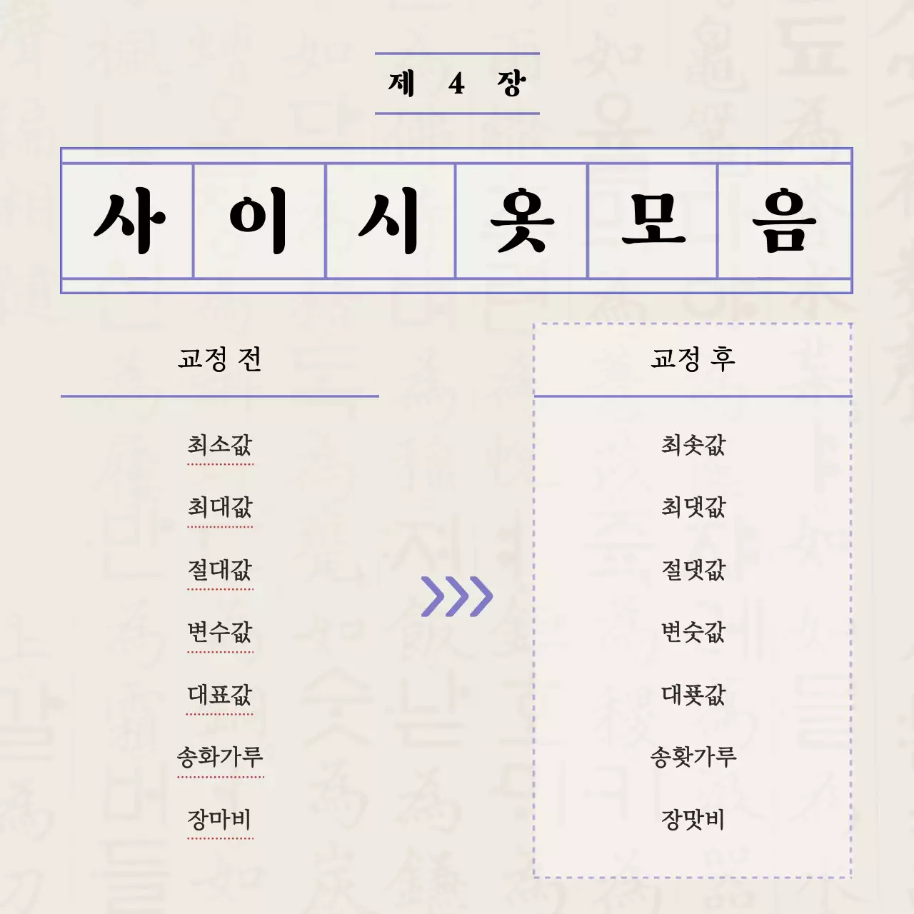 원고지 컨셉의 올바른 맞춤법 가이드 안내