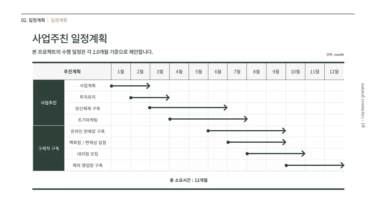 갈색과 녹색의 천연 화장품 사업계획서 프리젠테이션