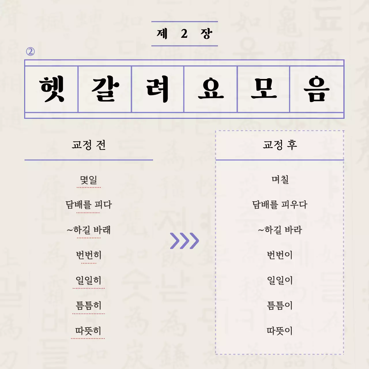 원고지 컨셉의 올바른 맞춤법 가이드 안내