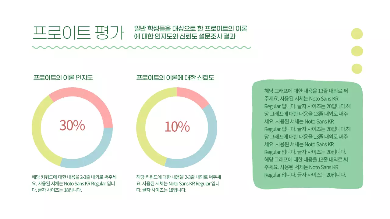 초록색의 동글동글한 원형 수치 그래프
