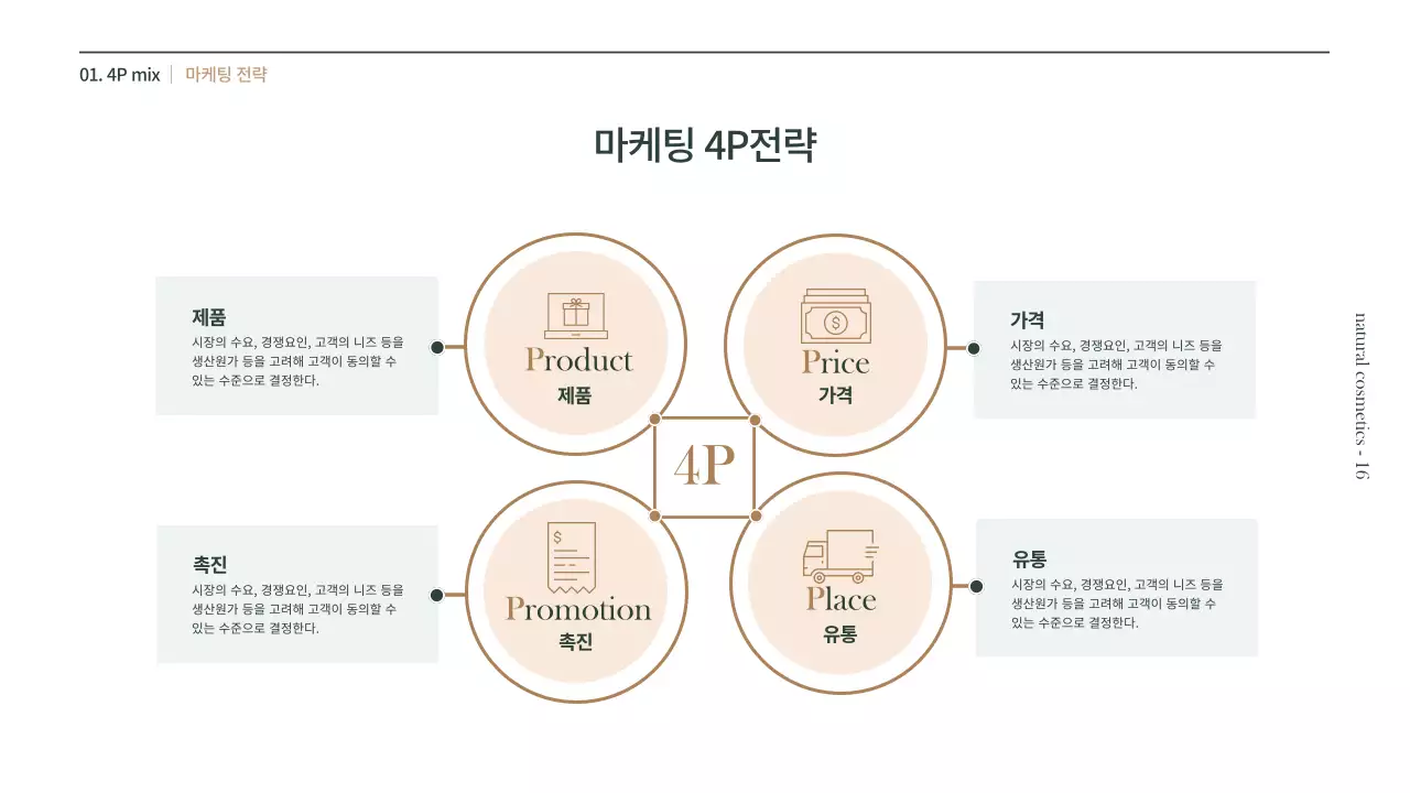 갈색과 녹색의 천연 화장품 사업계획서 프리젠테이션