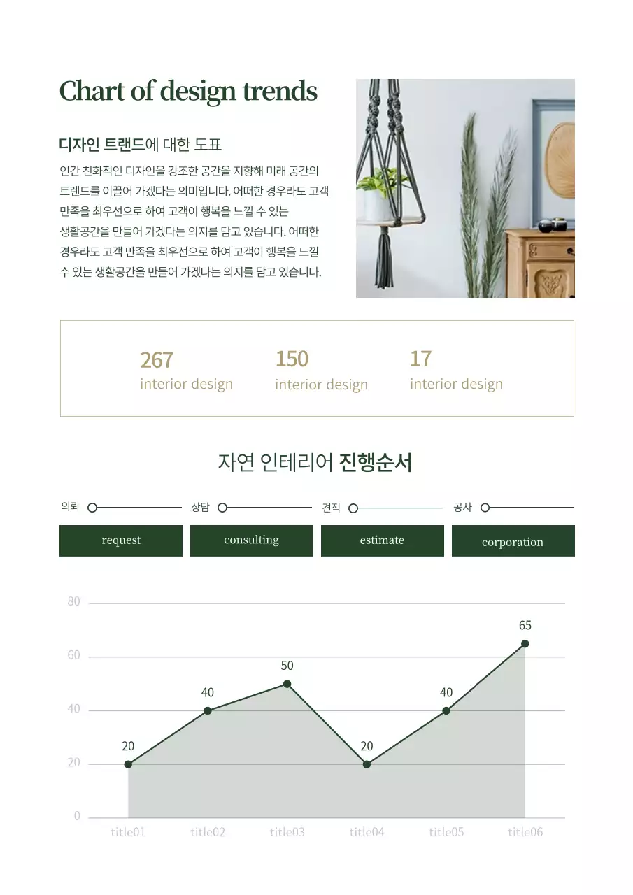 녹색과 갈색의 인테리어 재질 포트폴리오 테마 (세로형기업문서)