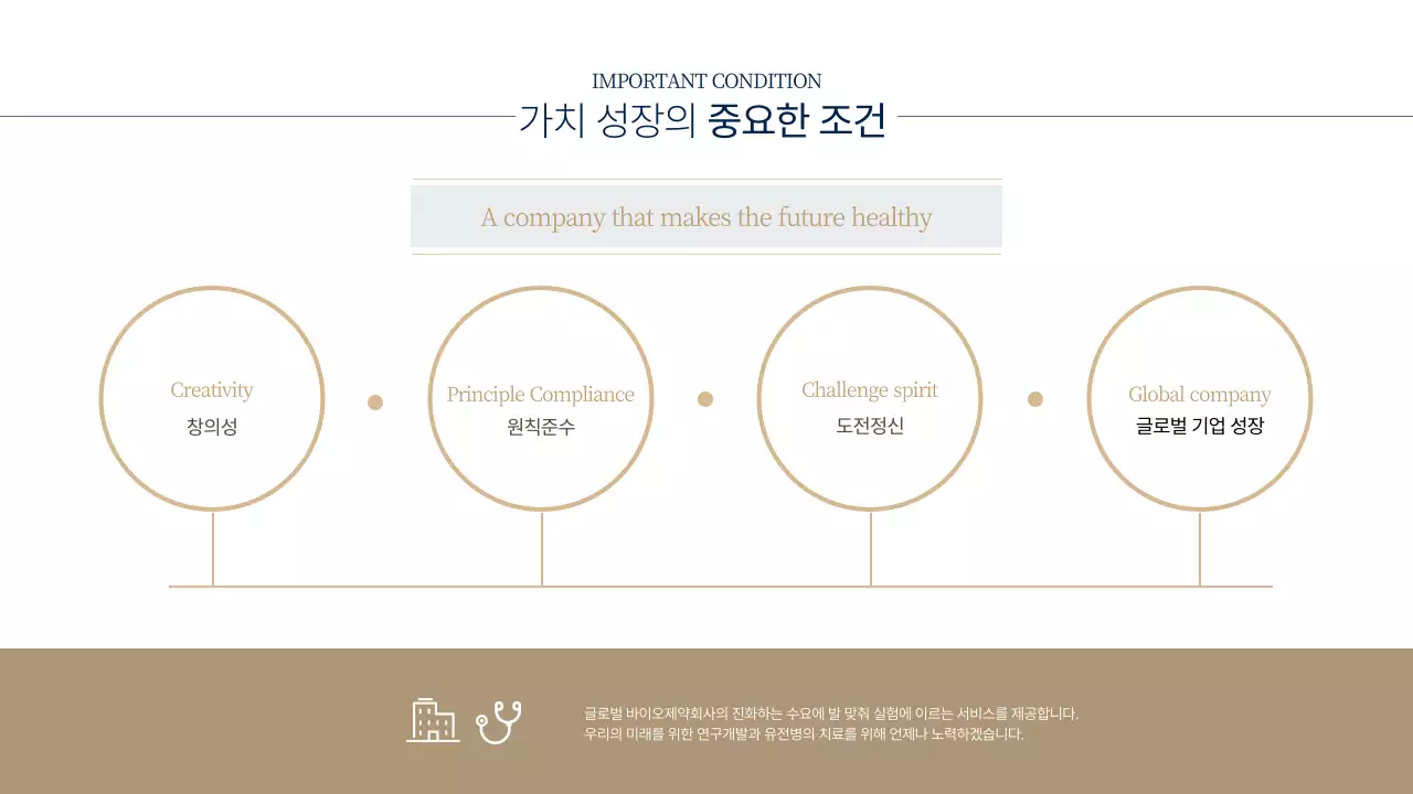 블루와 베이지의 키워드 항목 원형 차트