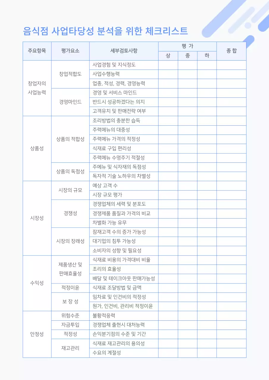 블루톤의 음식점 사업타당성 분석을 위한 체크리스트 창업 신메뉴