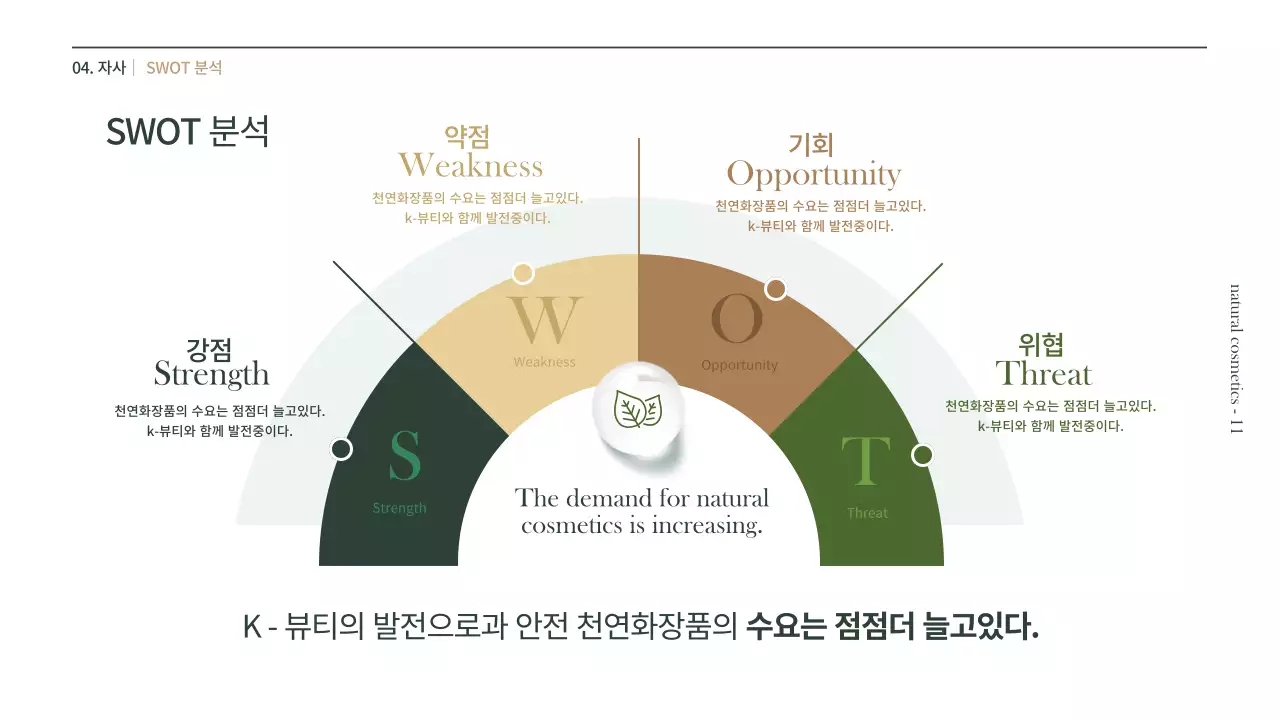 갈색과 녹색의 천연 화장품 사업계획서 프리젠테이션