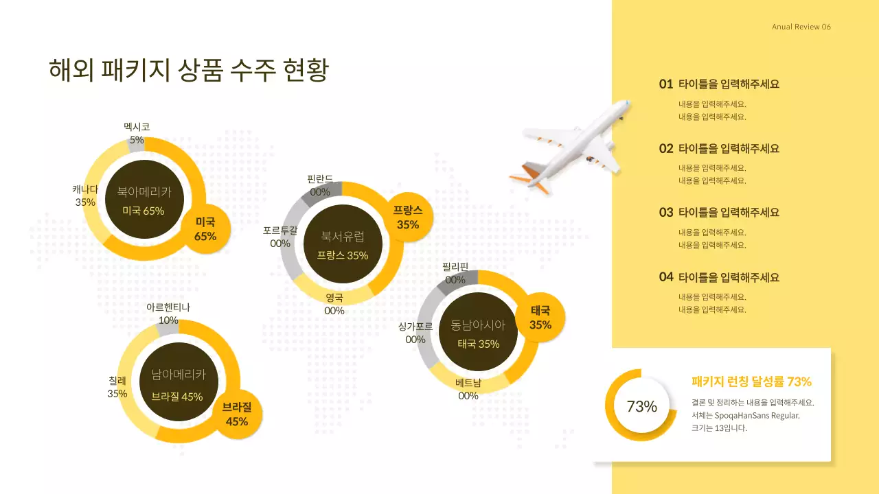 노란색 컨셉의 여행사 매출 보고 프레젠테이션