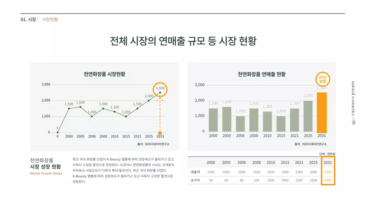 갈색과 녹색의 천연 화장품 사업계획서 프리젠테이션