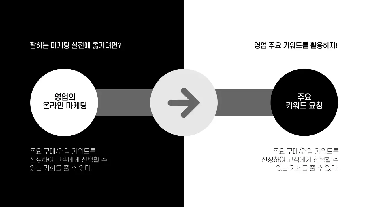 검은색과 흑백 컨셉의 process 디자인 인포그래픽