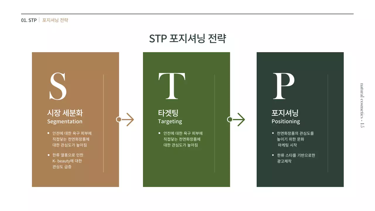 갈색과 녹색의 천연 화장품 사업계획서 프리젠테이션