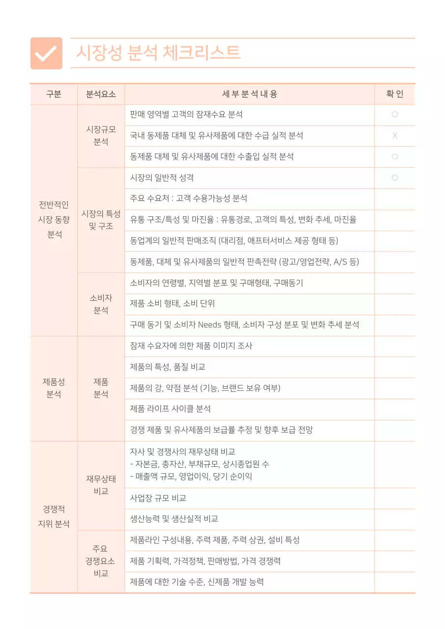 주황색톤 시장성 분석 체크리스트 시장개발 사업운영 추진 영업을 위한 분석