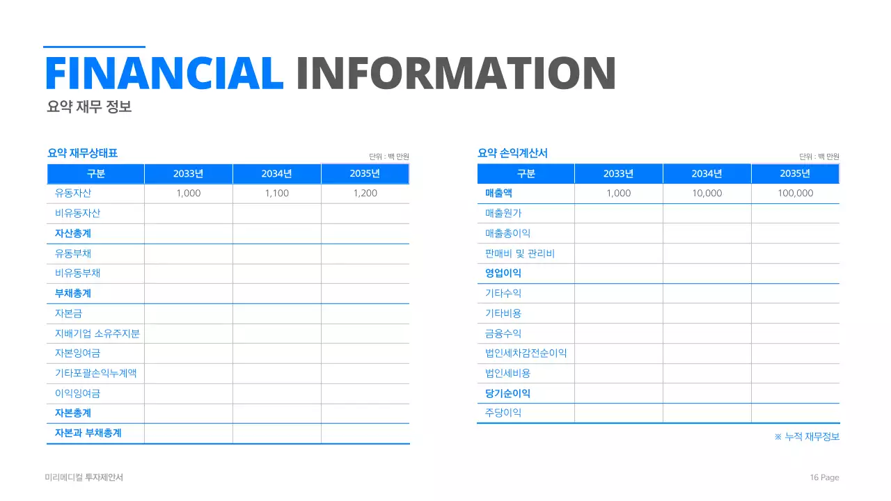 시원한 블루계열의 심플한 디자인이 돋보이는 메디컬 회사 투자제안서