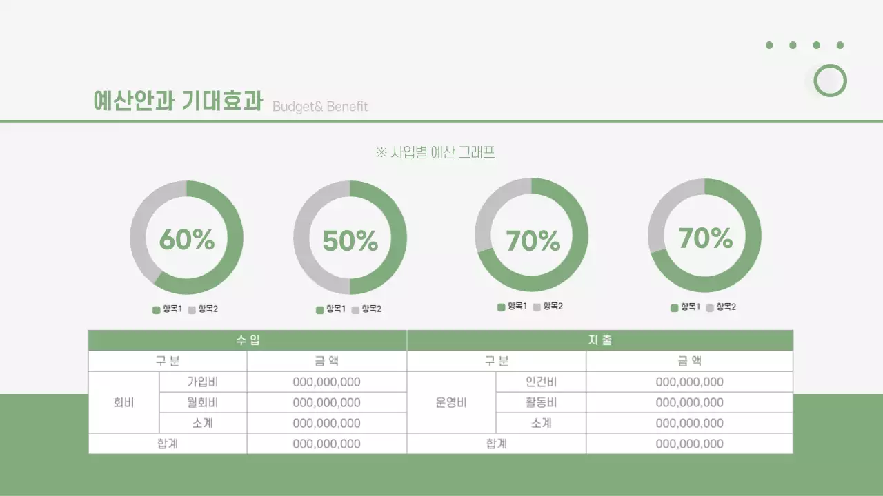 그린톤의 비즈골프사업 투자제안서 골프클럽 리조트 사업개요 예산안 기대효과