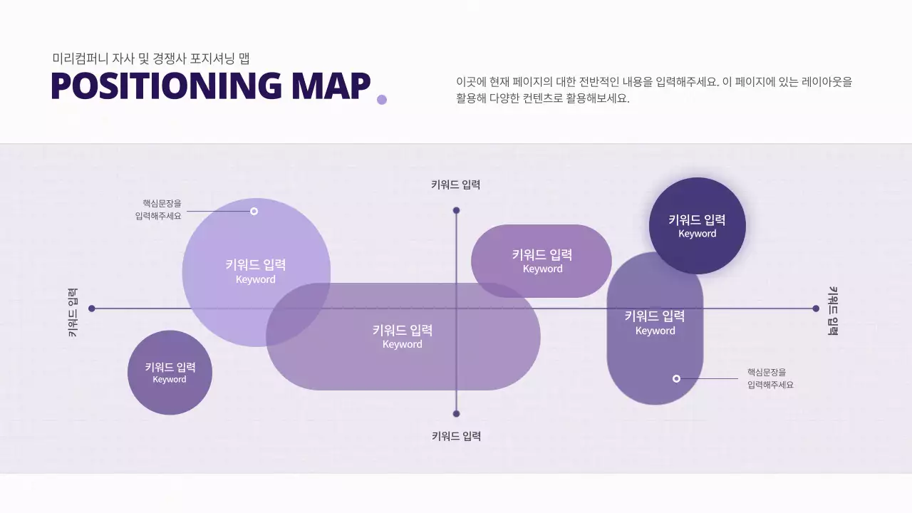 보라색의 깔끔한 컨셉 컴퍼니 포지셔닝 맵