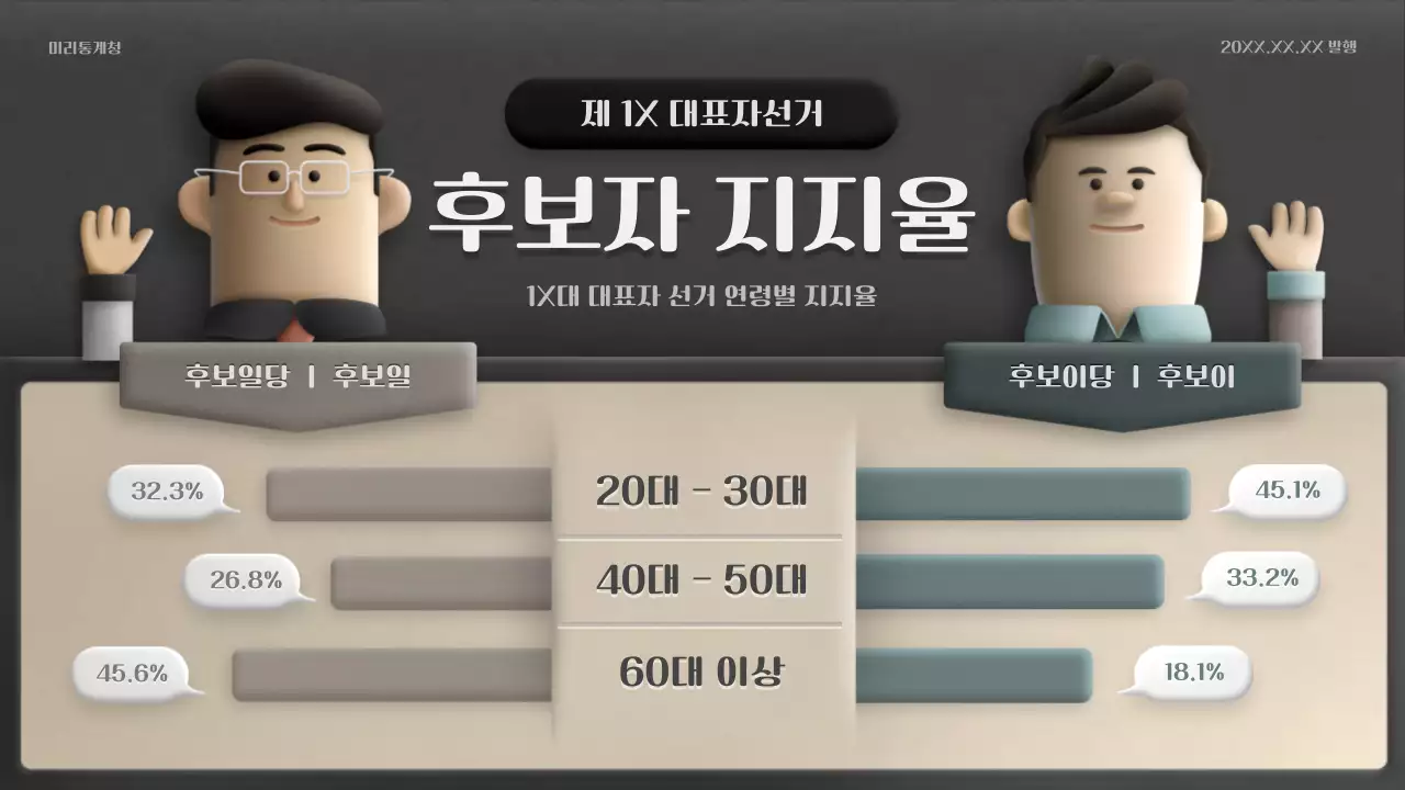 갈색과 녹색의 입체 일러스트 컨셉 후보자 지지율