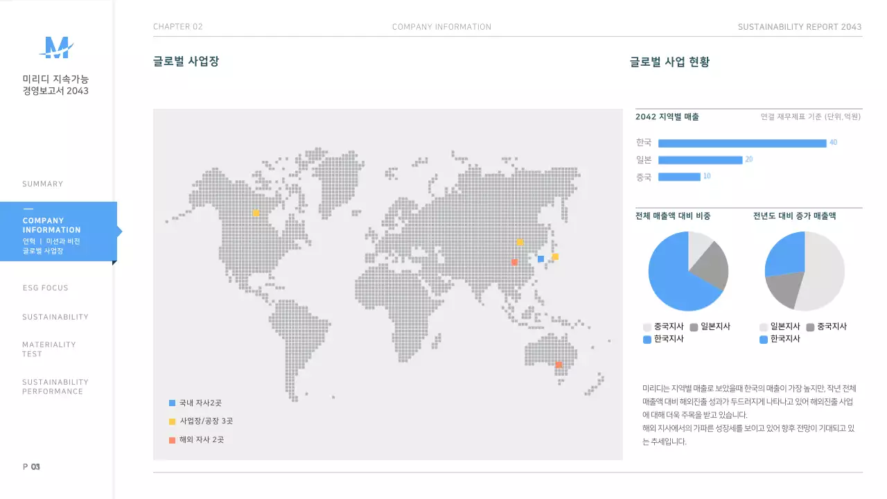 하늘색 깔끔한 기업용 ESG지속가능경영보고서 프레젠테이션 ppt