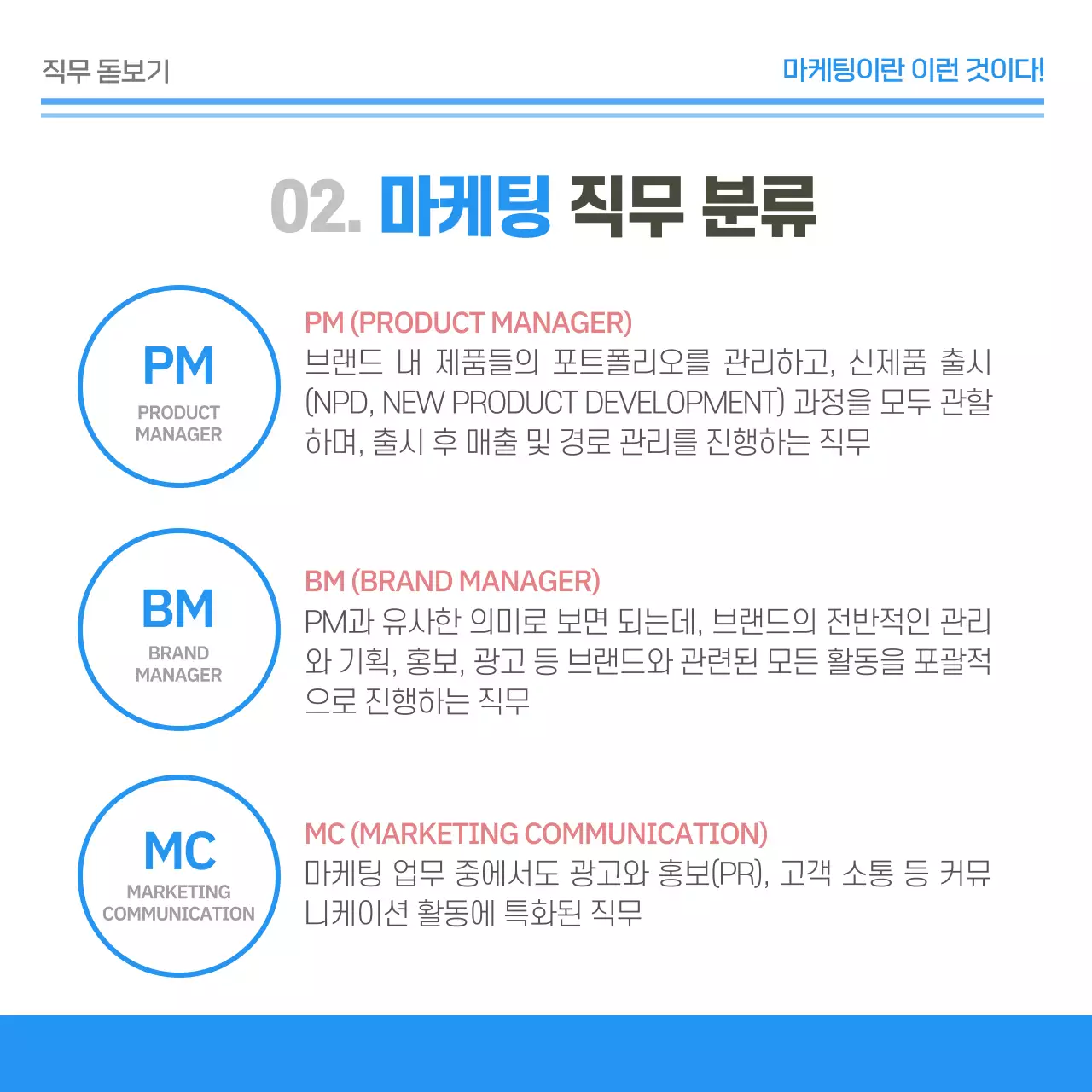 블루톤의 마케팅업무 완전분석 기업내 부서 업무 소개 카드뉴스