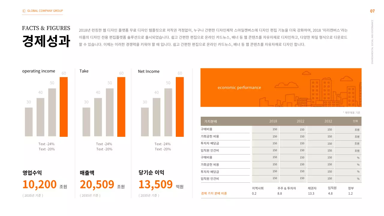 주황색의 비즈니스 ESG 지속 가능 경영 보고서