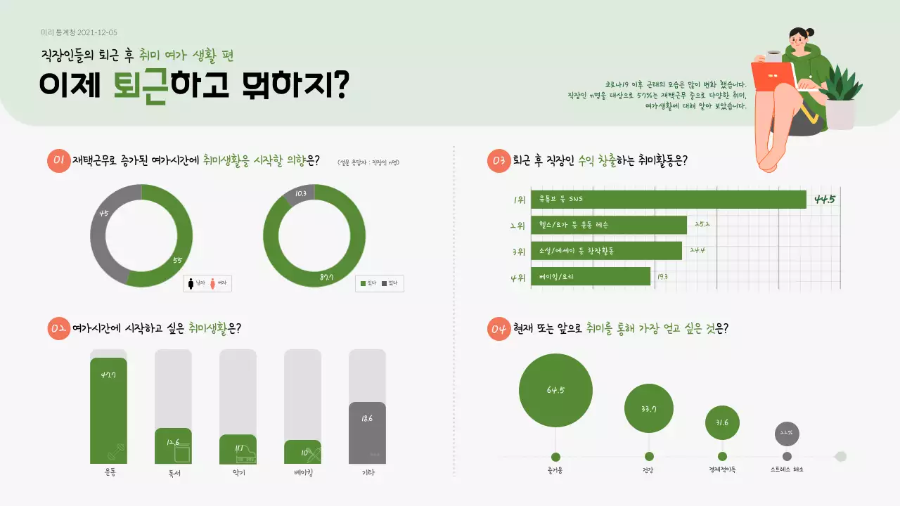 초록색 다양한 차트별 직장인 퇴근 후 여가생활 조사 (인포그래픽 차트)