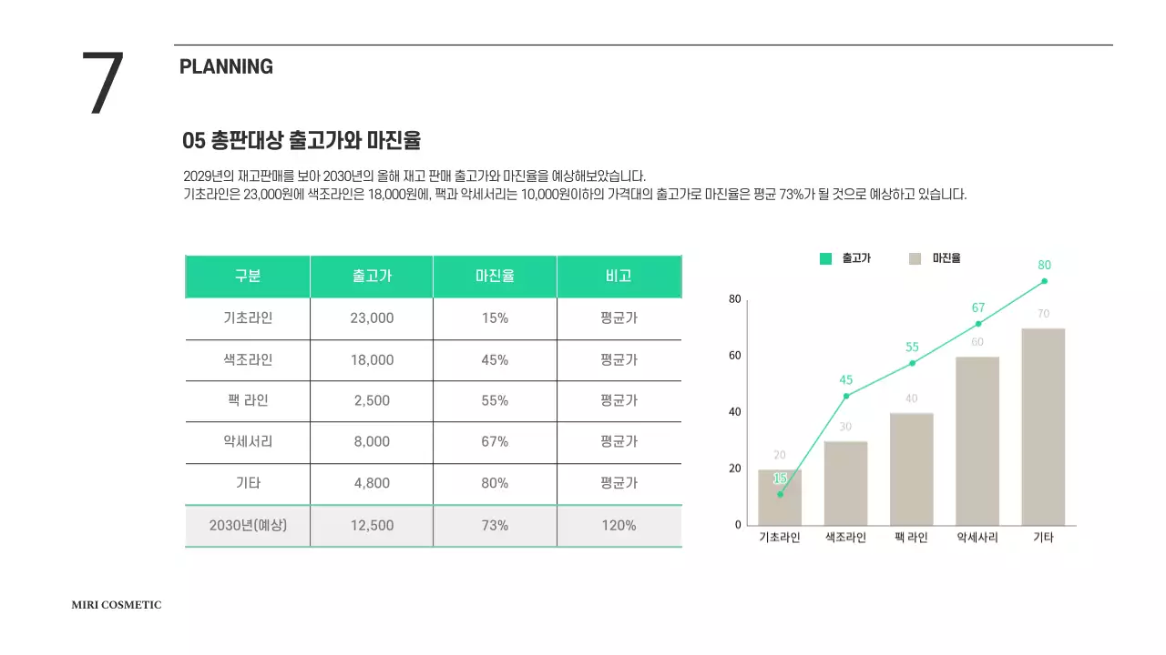 초록색과 베이지색의 그라데이션 깔끔한 화장품 홍보 기획안