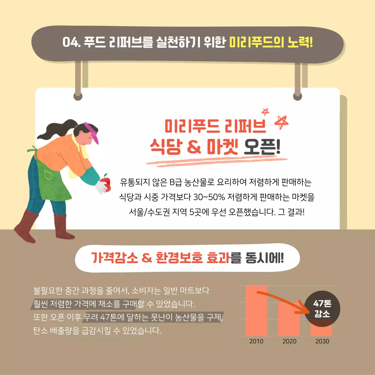 초록과 노랑, 오렌지톤의 푸드리퍼브 관련 기업 ESG경영 카드뉴스