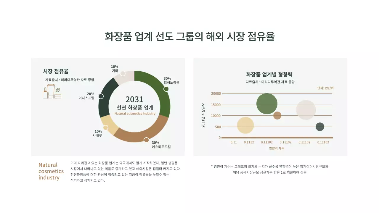 갈색과 녹색의 심플한 선호도 조사 차트