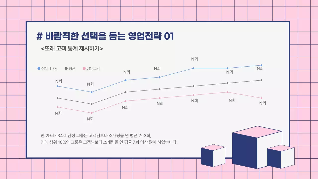 핑크와 네이비의 영업사원 교육용 프리젠테이션 필드에서 유용한 행동경제학 