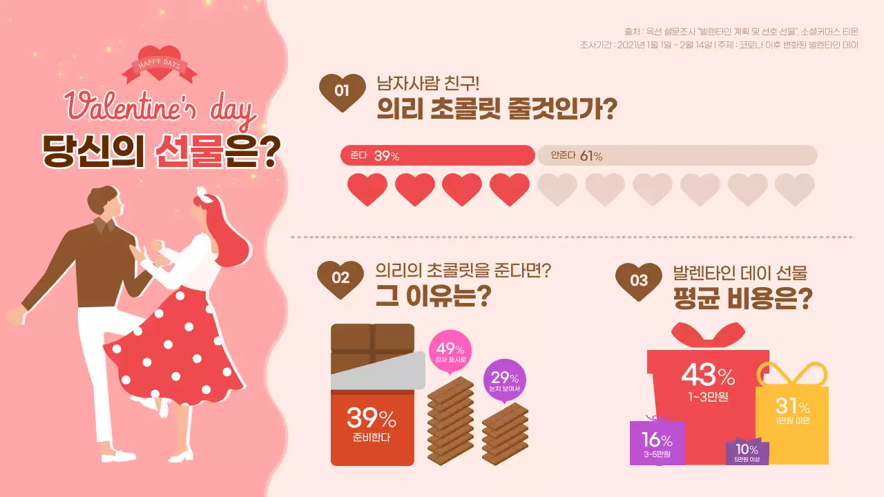 핑크톤의 아기자기한 발렌타인 데이 설문조사