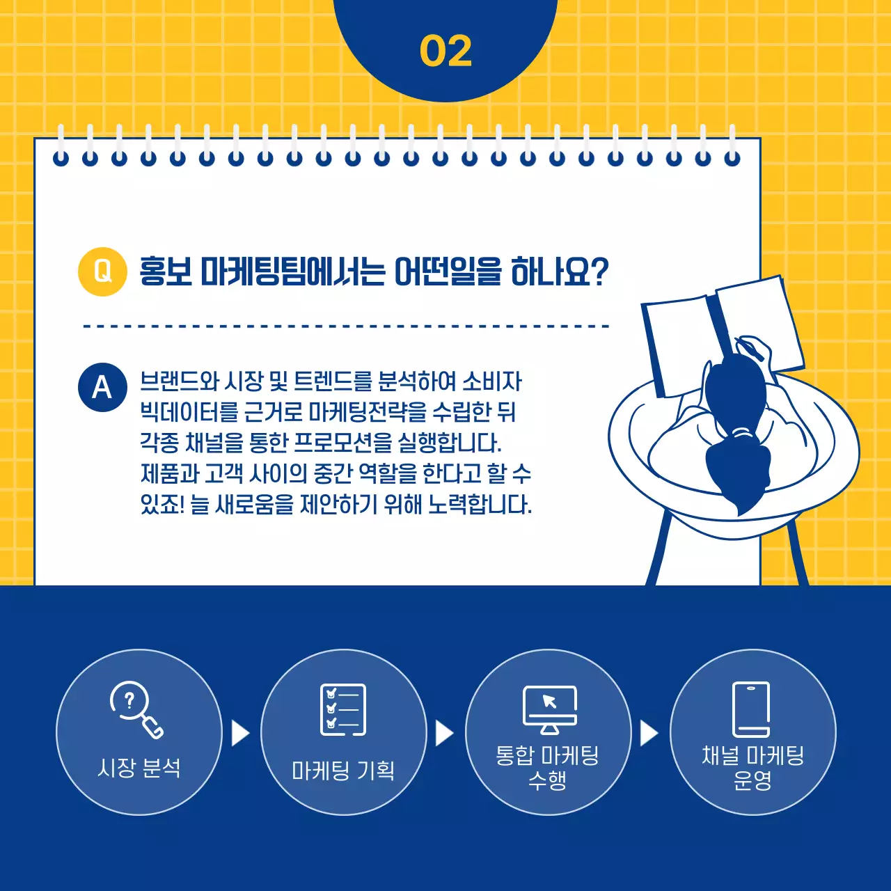 남색과 노란색의 홍보 마케팅 직무 인터뷰
