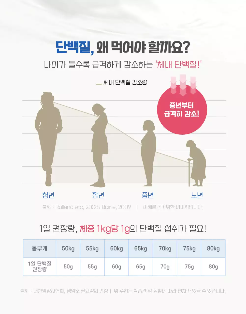 파랑의 자연적인 산양유 단백질 분말 건강식품 광고