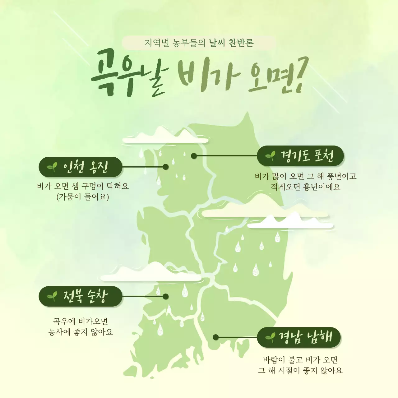 녹색 컬러의 봄비가 내리는 농사의 시작 절기 곡우