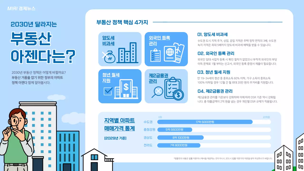 하늘색의 부동산아젠다 인포그래픽