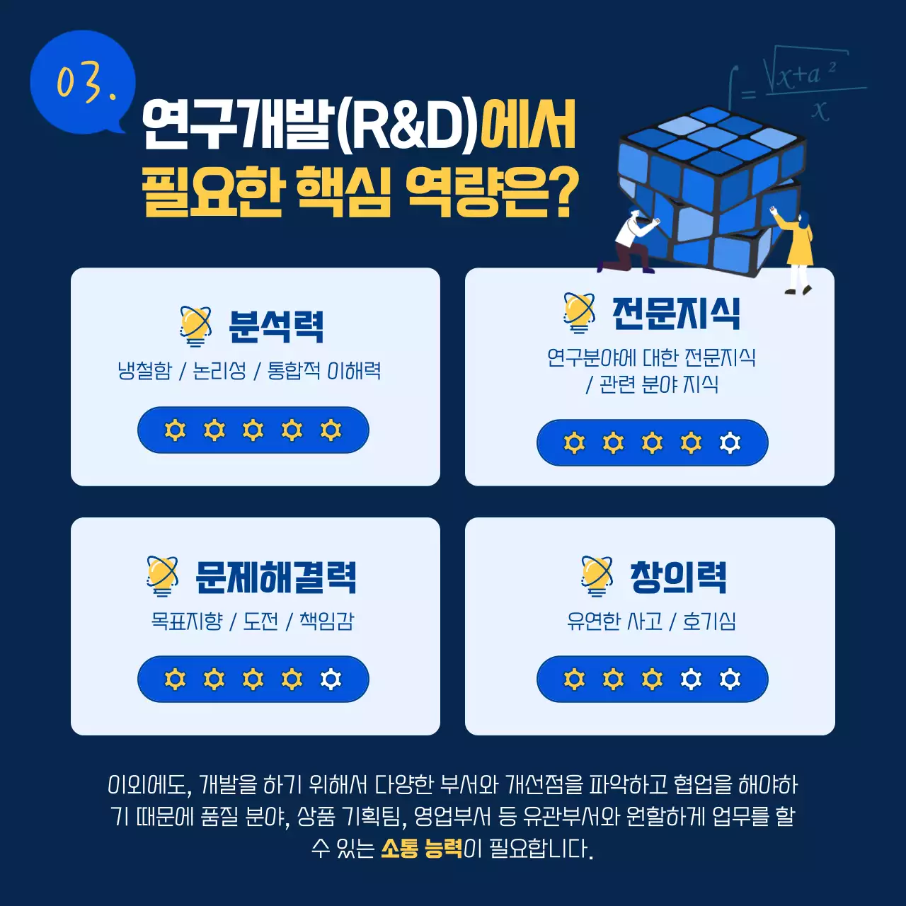 파랑과 노랑의 심플한 직무소개 R&D 연구소 홍보