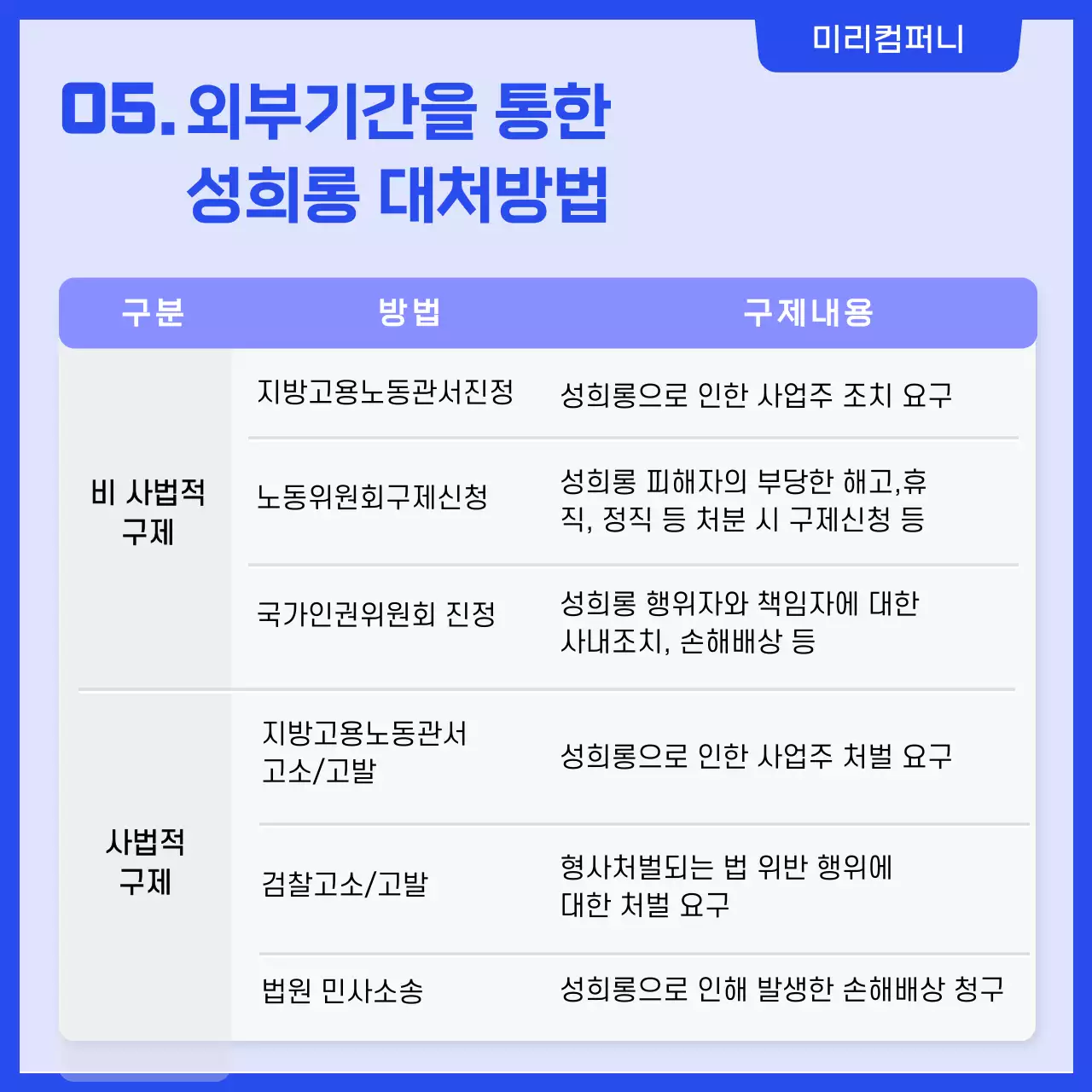 파란색 심플한 직장내 성희롱 예방교육 카드뉴스