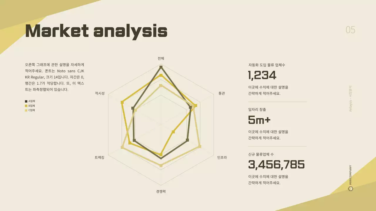 노란색계열의 깔끔한 물류기업 사업계획서