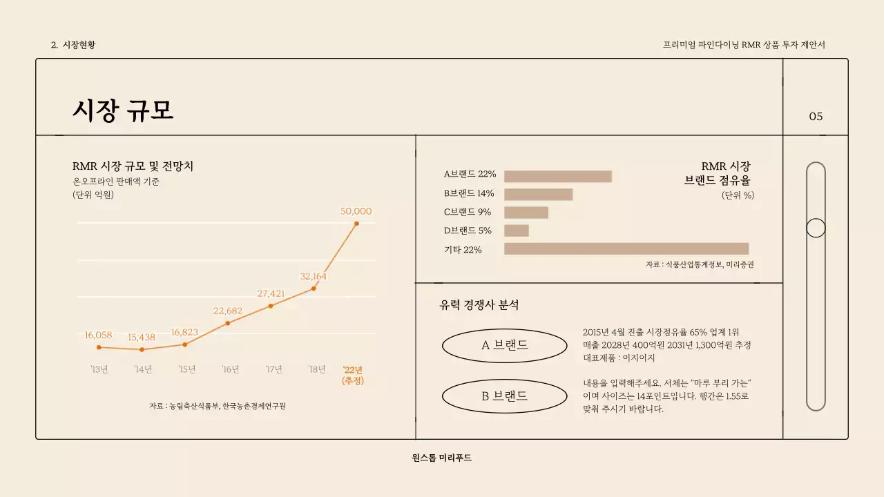 베이지톤의 심플한 파인다이닝 RMR 투자제안서