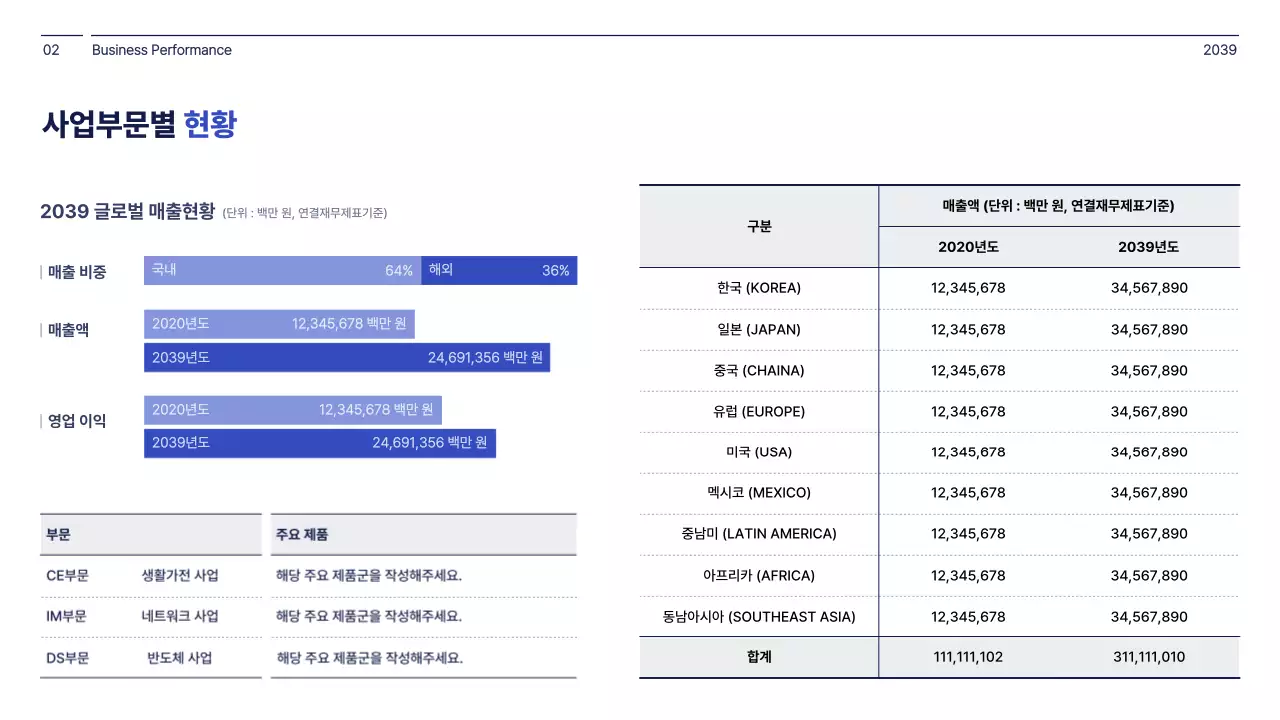 남색과 하얀색의 심플한 컨셉 기업 경영 보고서 