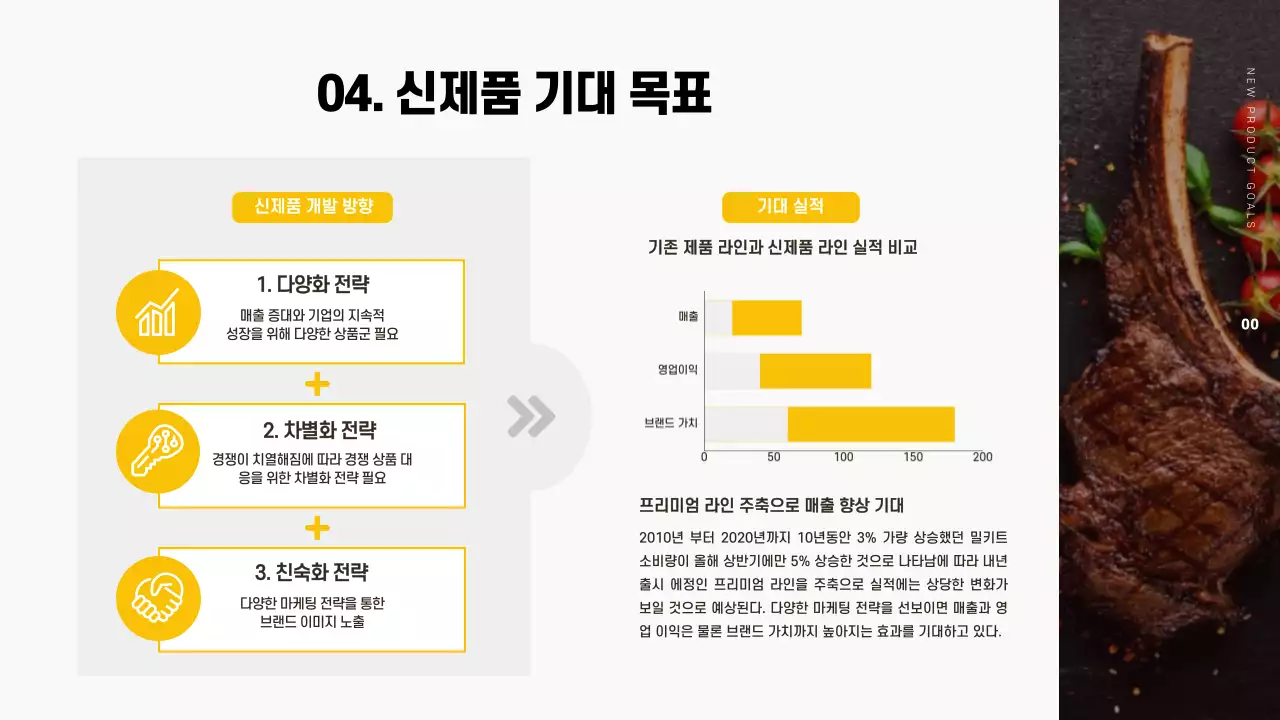 노란색과 갈색 신제품 홍보 기획안 프레젠테이션