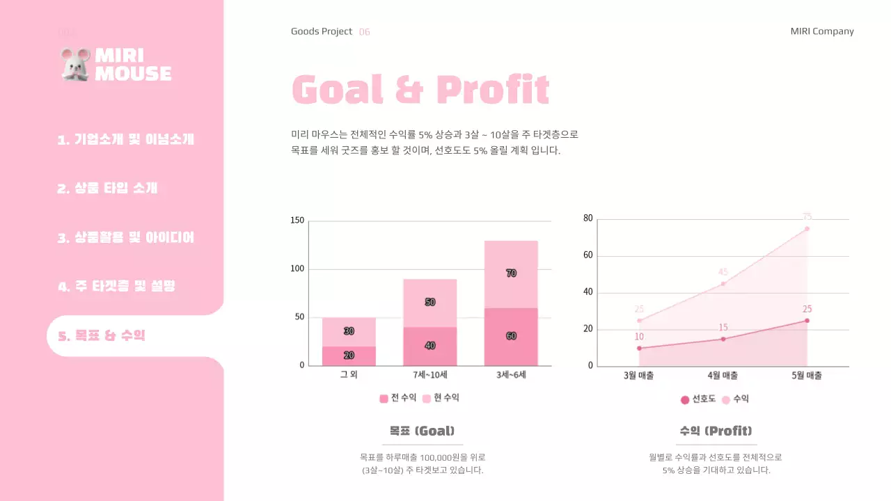 핑크색과 흰색의 굿즈 프레젠테이션