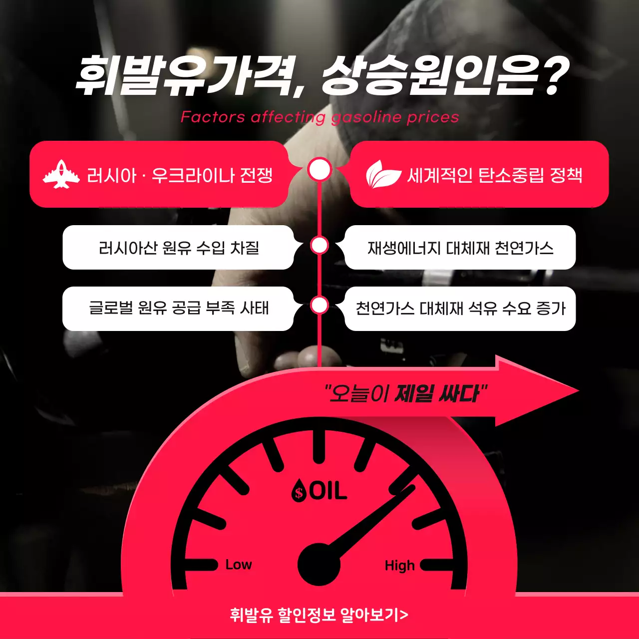 빨간색의 휘발유값 상승원인 정보 제공